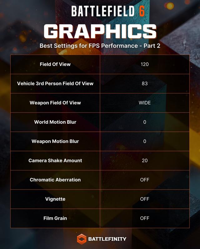 助你大杀四方！《战地6》B测最佳武器配件设置