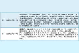片区内多校划片！金牛嘉祥入学方式确定了图片