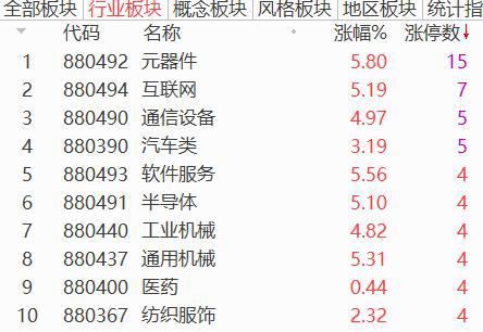 国际油价,应声暴跌!A股元器件板块崛起