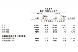 快手Q3直播收入降幅收窄，可灵AI商业化单月流水超千万元图片
