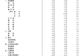 部分牛肉降至30元以下，养殖户称有大量奶牛进入牛肉市场图片