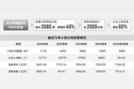 小贷行业深度洗牌，9年近3600家公司退场图片