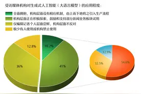 全文丨人工智能时代 新闻媒体的责任与使命图片