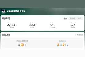 涨价超40%！消费者：有点打不起了图片