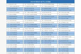 撤镇设市，又要来了？图片