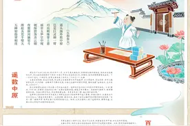 一代通儒出奇甸丨连环画·话丘濬：遥数中原 百里借书图片