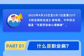 一图看懂 | 职业病防治知识知多少图片