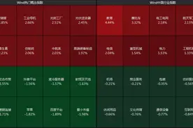 创业板指收涨1.25%，光刻胶板块强劲图片