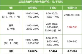 居民自建充电桩，夏天哪个时段充电最划算？回复来了图片