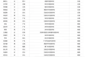 中国人民大学2025年外语类保送生预录取名单公示图片