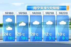 南宁可能下雪！图片