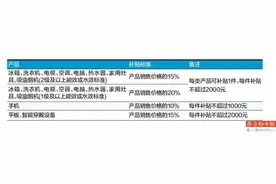 购车最高补2万 买手机最高贴千元图片