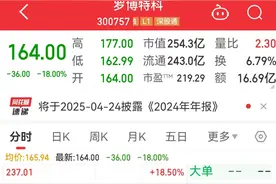 罗博特科并购重组事项遭暂缓审议，股价大跌，公司回应来了图片