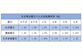 最高下调15个基点！长沙部分本土银行跟进降息图片
