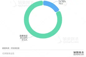 时刻微民意｜国考报名人数再创新高，民众如何看待“考公热”？图片
