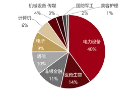 20cm新利器，创业板50ETF国泰（认购代码：159375）重磅发行中！图片