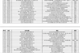 以旧换新再加力！汽车消费券火热来袭！图片