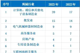 广东民企百强公布，哪些行业领军企业最强？｜南方产业观图片