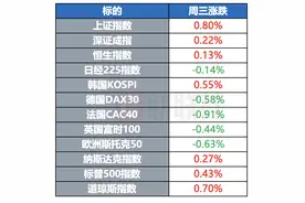 普京称“胜利日停火”开始生效 乌克兰酝酿放弃美元 | 环球市场图片