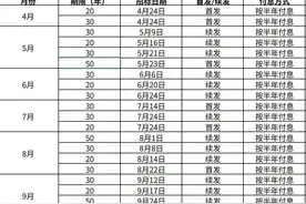 2025年超长期特别国债今起发行！个人投资者购买指南→图片