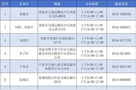 承德市老旧营运货车报废更新和新能源城市公交车及动力电池更新补贴申领流程图片