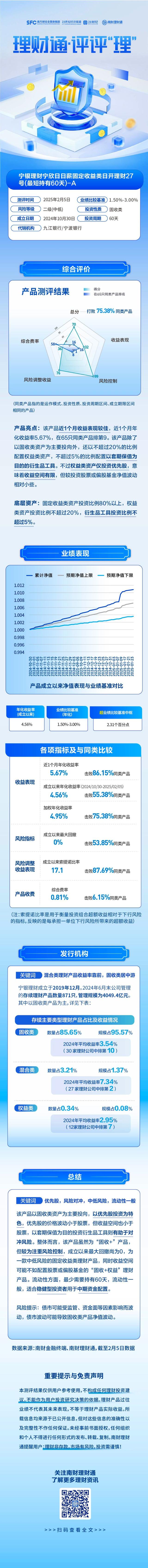 评评“理”第 23期：近1个月年化收益率5.67%，宁波银行APP热推产品高收益能否持续？丨银行热销理财产品测评系列