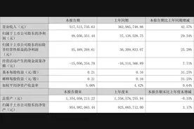 中洲特材：2023年上半年净利润4803.64万元 同比增长29.34%图片