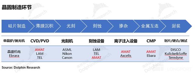 应用材料 AMAT：AI 全在涨，何时轮到 AI Capex“全家桶”？