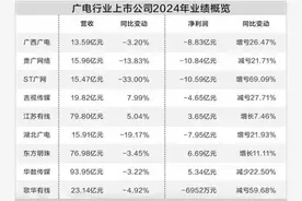 5G用户开发进入存量博弈！广电系上市公司业绩承压图片