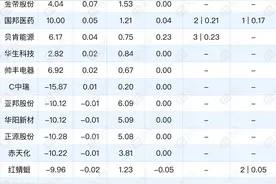 4月16日龙虎榜追踪，机构青睐这些个股图片