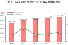 福建最新发布！57761.02亿元！图片