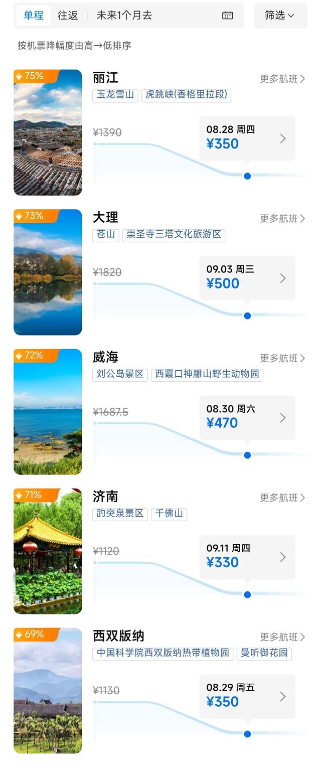 多地机票价格“大跳水”！暴跌70%！