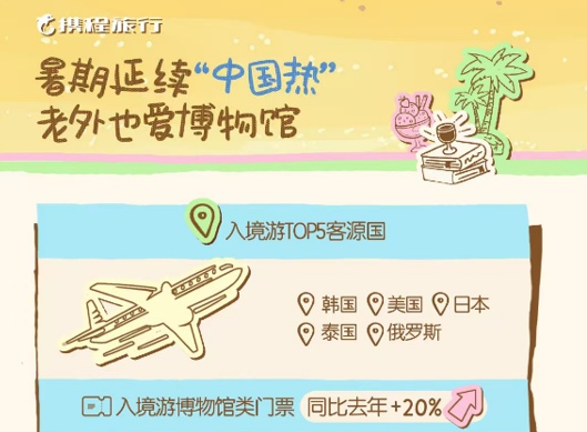 郑州跻身全国周边游TOP9 河南文旅多点突破