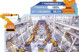 53秒下线一台车——广汽埃安智能生态工厂见闻图片