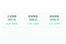 A股开盘：三大指数微幅低开，ETF开盘涨跌不一图片