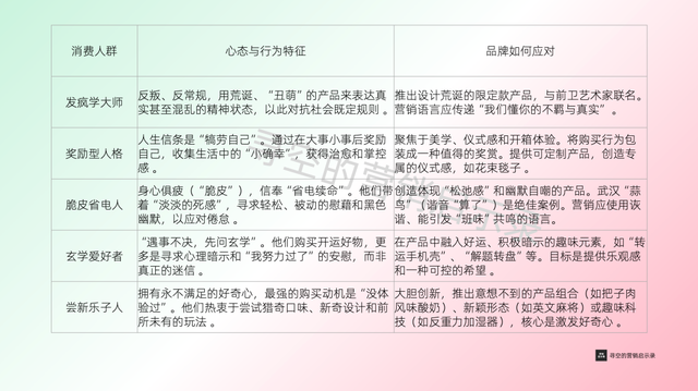 “情绪快充式消费”时代，品牌要从卖产品到卖情绪解药