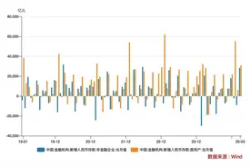 3年期靠抢、5年期消失，定期存款额度“秒光”图片