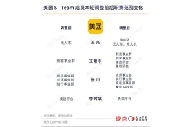 看热闹还是看门道？一场外卖大战背后的商业逻辑图片