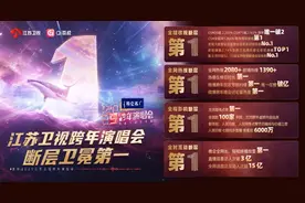 广电视界：江苏卫视跨年晚会以三重维度精心书写2025开篇序章图片