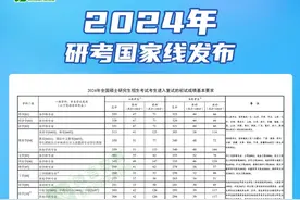 专家解读 | 2024研考国家线公布，如何看待分数线涨落？图片