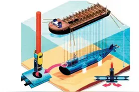 海上搜救打捞装备发展研究丨中国工程科学图片