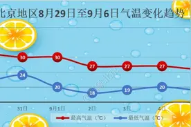 本周末，北京又有雨！图片