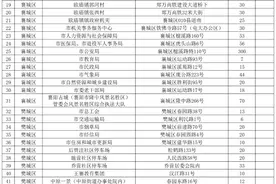 湖北多地宣布：五一期间，免费开放！图片