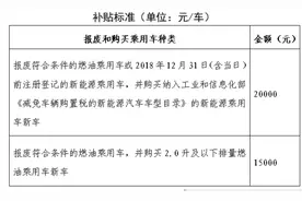 北京新一轮汽车以旧换新实施方案出台，从今年1月1日起实施图片