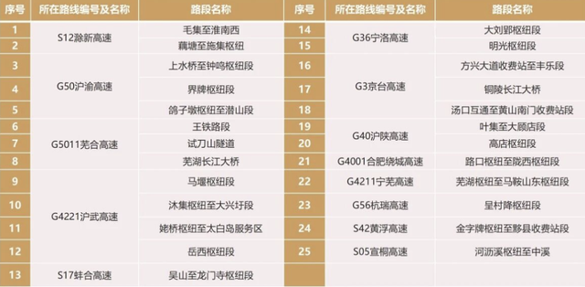 2025国庆中秋出行指南：路况、天气、避堵一站式攻略