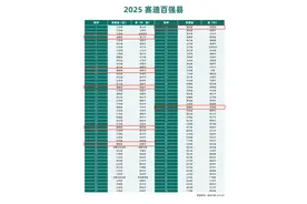 2025百强县发布！福建7地入选，全国“超强县”是→图片