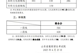 重磅！2025山东高考一分一段表出炉！图片