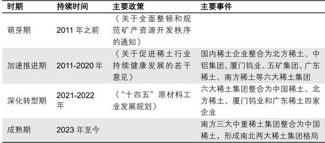 贸易摩擦升级 再看稀土产业逻辑
