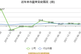 日出东方：2023年上半年盈利9262.84万元 同比扭亏图片