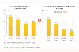 你超时了吗？报告显示中国移动互联网用户月均上网160小时图片